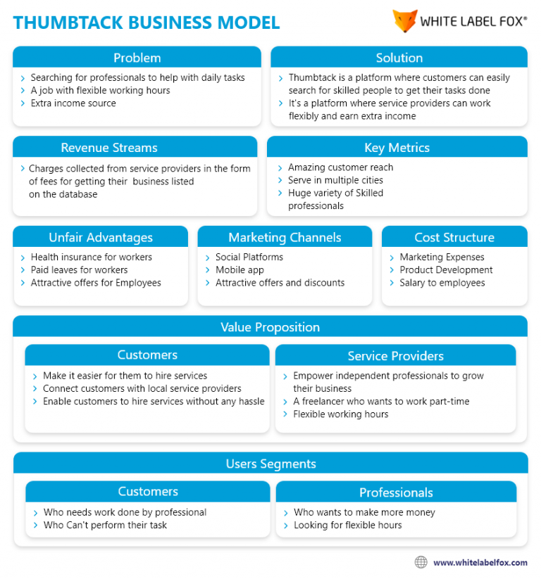 Thumbtack Business Model: How the Thumbtack Works & Make Money?