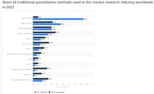 market research industry worldwide statics