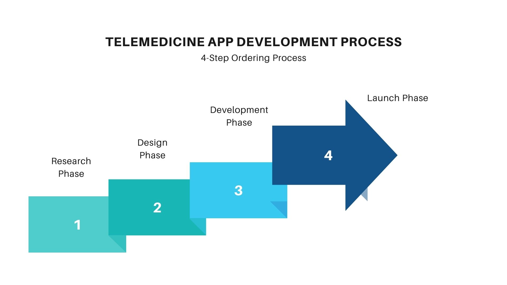 Telemedicine app development - White Label Fox