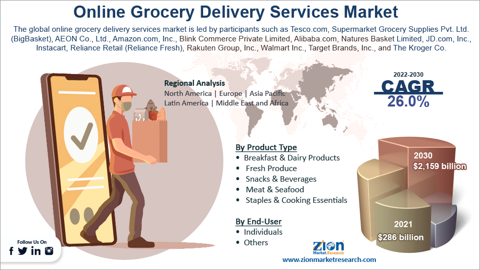 global-online-grocery-delivery-services-market