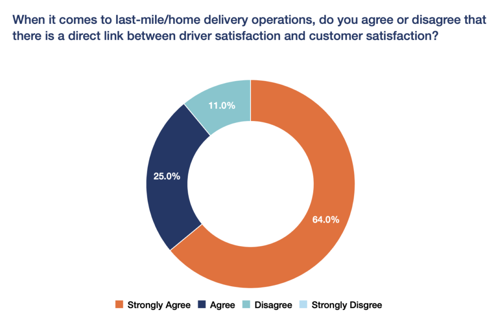 Role of Last Mile Deliveries in Fostering Customer Experiences