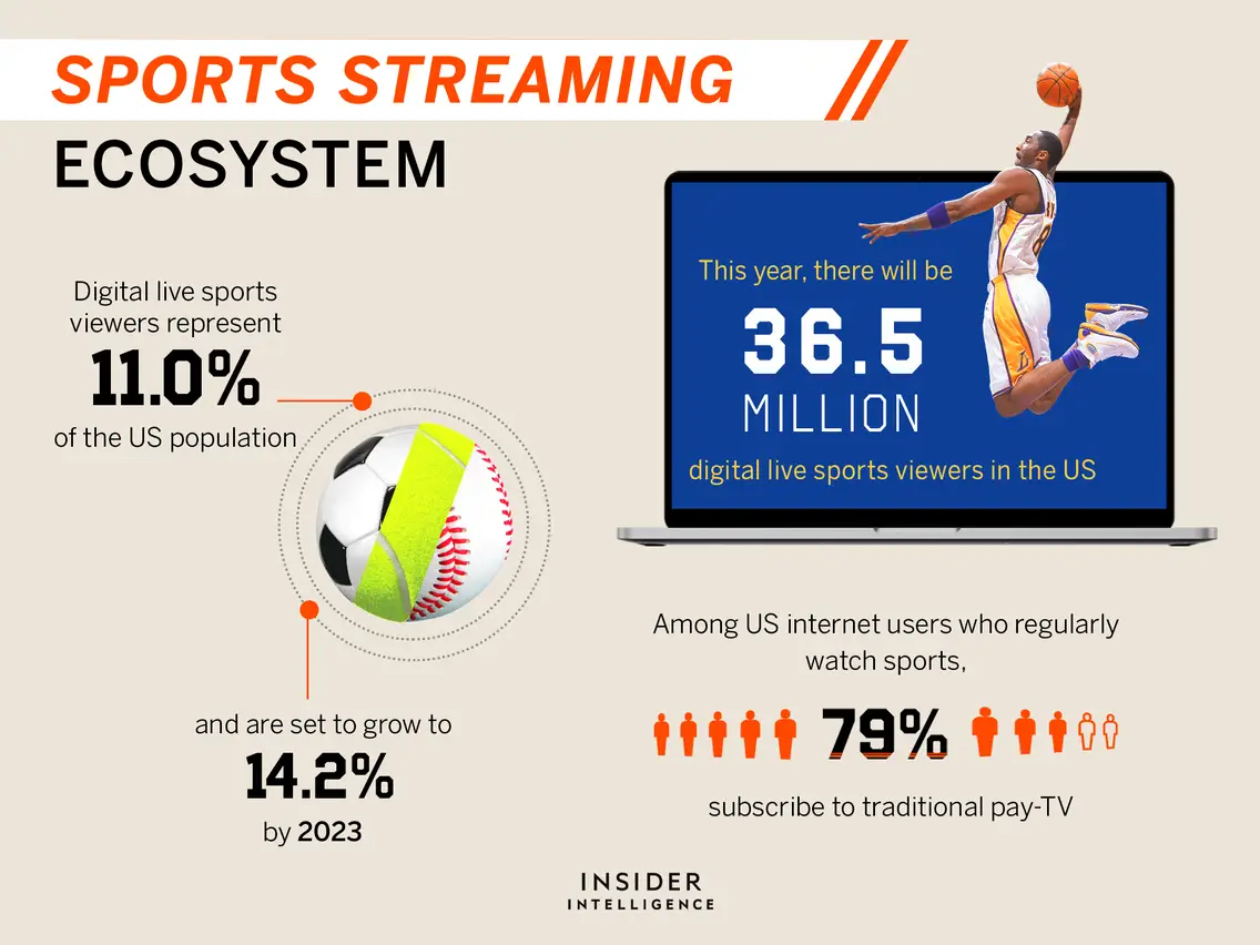 Streaming Market Share