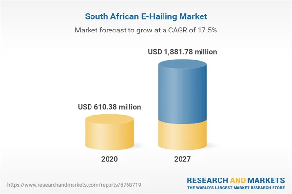 South African E-Hailing Market