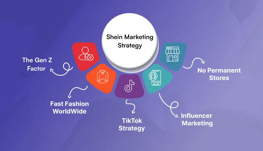 shein marketing strategy