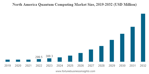 quantum-computing