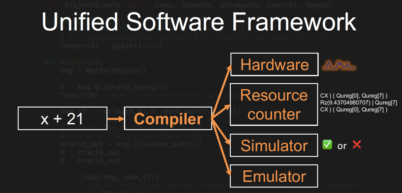 unified-software-framework